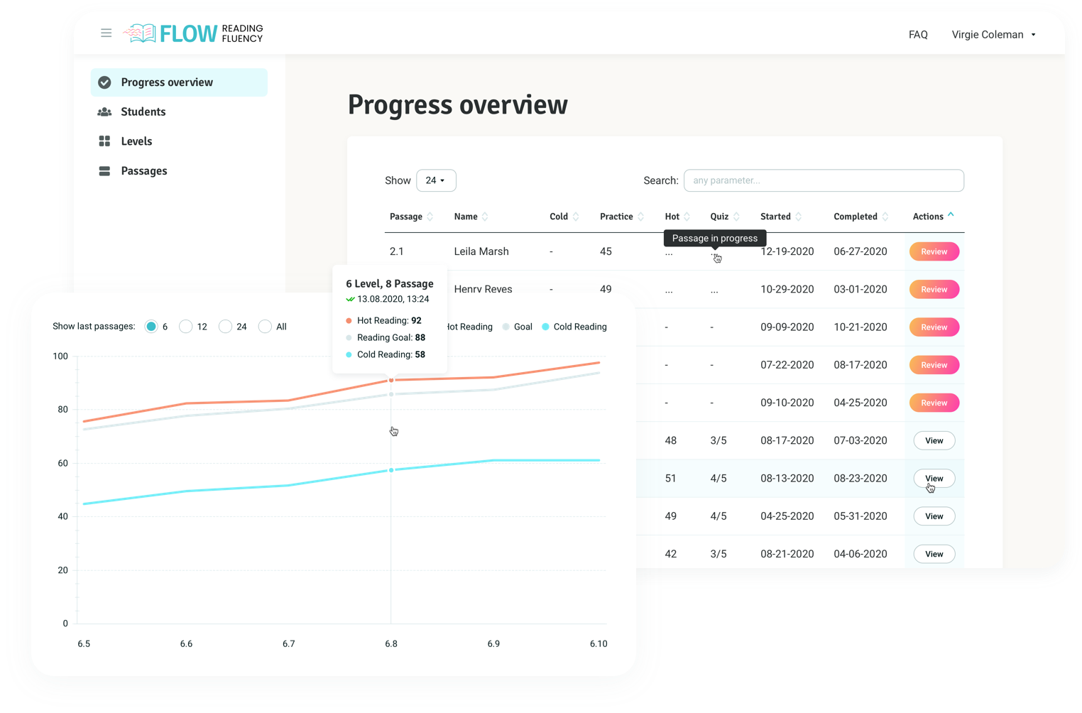Progress overview data and graphs